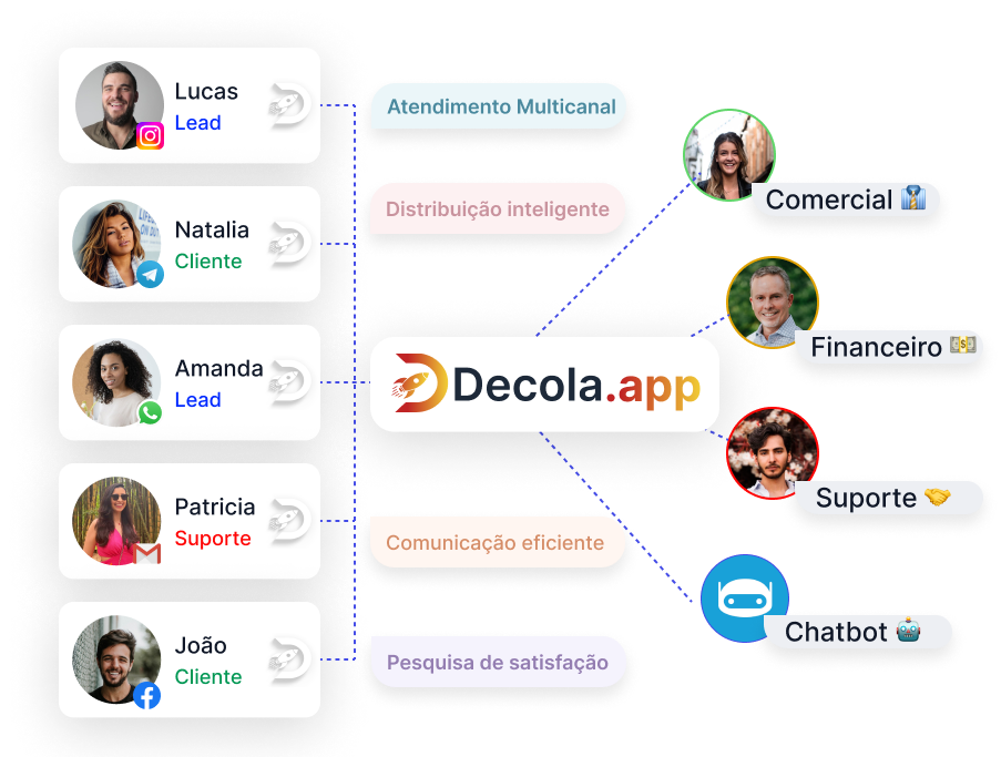 Discord adiciona tecnologia baseada no ChatGPT em sua plataforma